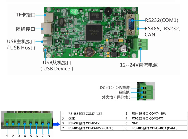 wince工業平板電腦